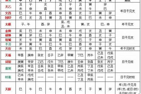 日干是什麼|八字論命的核心——日干（日元、日主）